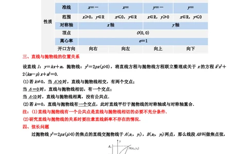 专题14抛物线（原卷版）_新高考复习资料_2024年新高考资料_专项复习资料_完2023年高考真题题源解密（新高考）