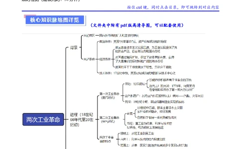 重难点13两次工业革命（解析版）_07高考历史_新高考复习资料_2024年新高考复习资料_专项复习资料_❤2024年高考历史热点&middot;重点&middot;难点专练（新高考专用）_教师版（含答案解析）