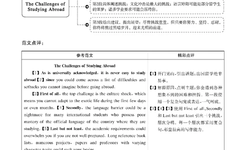 2018年12月四级解析第2套_英语四六级保存避免失效_最新更新，视频都在这_2026，6月六级速转存易和谐_0、2025年12月六级_00.学丞六级全程班刘晓燕_00讲义资料_四六级历年真题汇总(1)