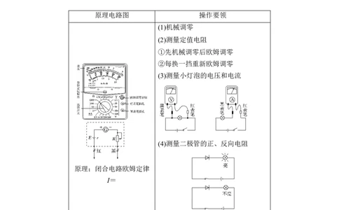 选修3-1第八章实验十一_04高考物理_新高考复习资料_2022年新高考复习资料_高考物理2022年一轮复习各版本_3.2022年高考物理一轮复习新高考2粤冀渝湘适用_配套习题
