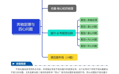重难点10奔驰定理与四心问题五大题型（举一反三）（新高考专用）（原卷版）_02高考数学_2025年新高考资料_二轮复习_二、重难点突破篇
