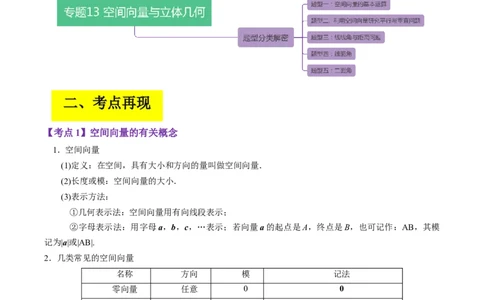 专题13空间向量与立体几何（原卷版）_通用版（老高考）复习资料_2023年复习资料_二轮复习_高频考点解密2023年高考数学二轮复习讲义+分层训练（全国通用）