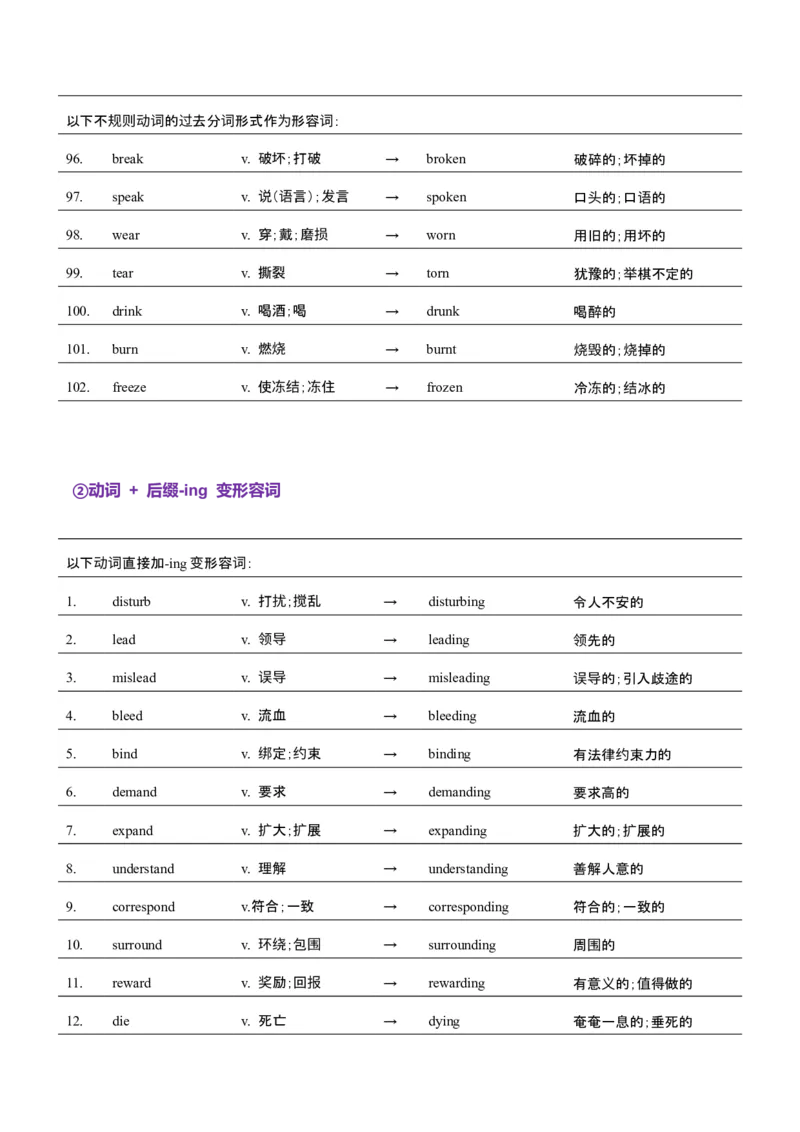 词汇知识专题05语法填空词形转换高频词汇（2）（讲义）（原卷版）_2025年新高考资料_二轮复习_01高考语文等多个文件_上好课2025年高考英语二轮复习讲练测（新高考通用）