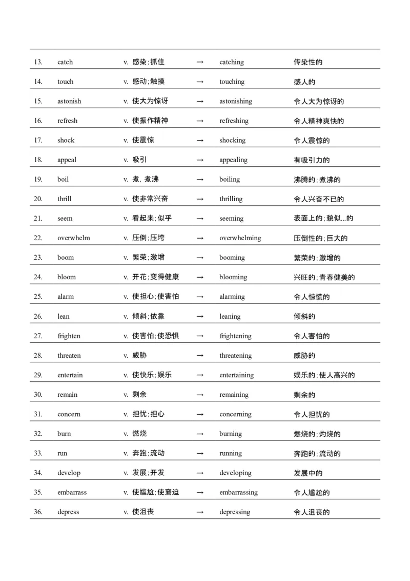 词汇知识专题05语法填空词形转换高频词汇（2）（讲义）（原卷版）_2025年新高考资料_二轮复习_01高考语文等多个文件_上好课2025年高考英语二轮复习讲练测（新高考通用）
