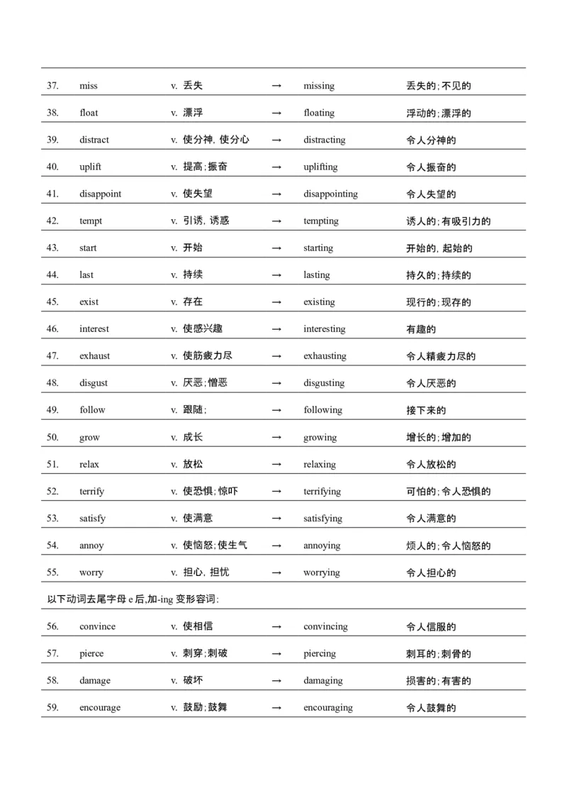 词汇知识专题05语法填空词形转换高频词汇（2）（讲义）（原卷版）_2025年新高考资料_二轮复习_01高考语文等多个文件_上好课2025年高考英语二轮复习讲练测（新高考通用）
