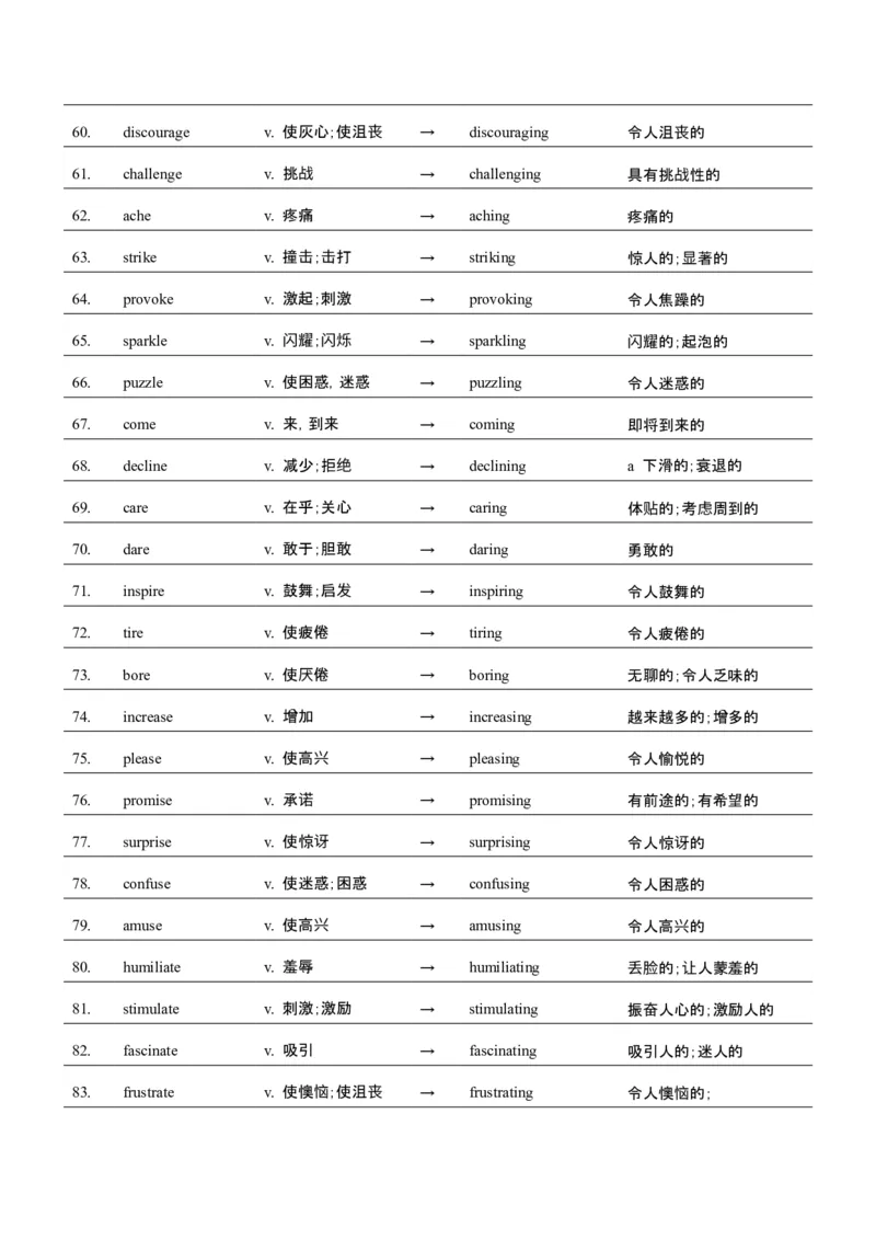 词汇知识专题05语法填空词形转换高频词汇（2）（讲义）（原卷版）_2025年新高考资料_二轮复习_01高考语文等多个文件_上好课2025年高考英语二轮复习讲练测（新高考通用）
