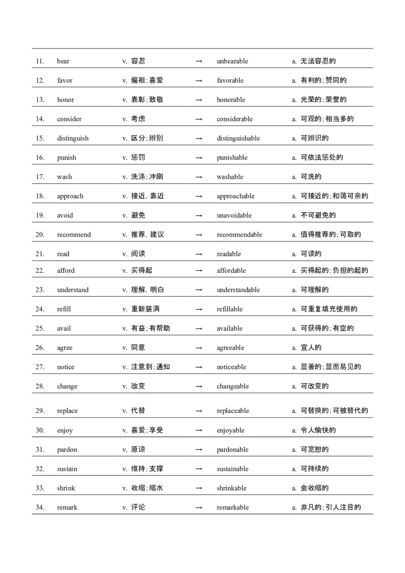 词汇知识专题05语法填空词形转换高频词汇（2）（讲义）（原卷版）_2025年新高考资料_二轮复习_01高考语文等多个文件_上好课2025年高考英语二轮复习讲练测（新高考通用）