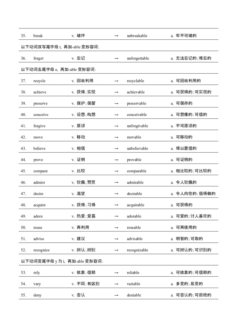 词汇知识专题05语法填空词形转换高频词汇（2）（讲义）（原卷版）_2025年新高考资料_二轮复习_01高考语文等多个文件_上好课2025年高考英语二轮复习讲练测（新高考通用）