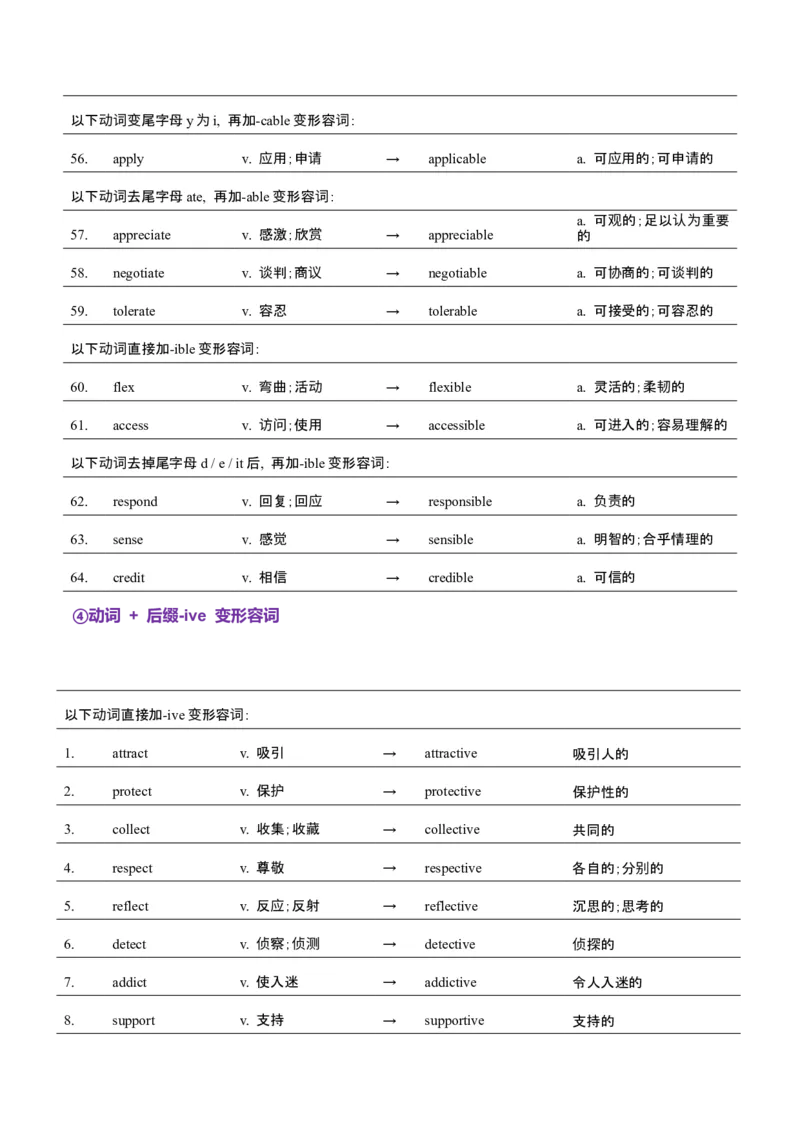 词汇知识专题05语法填空词形转换高频词汇（2）（讲义）（原卷版）_2025年新高考资料_二轮复习_01高考语文等多个文件_上好课2025年高考英语二轮复习讲练测（新高考通用）