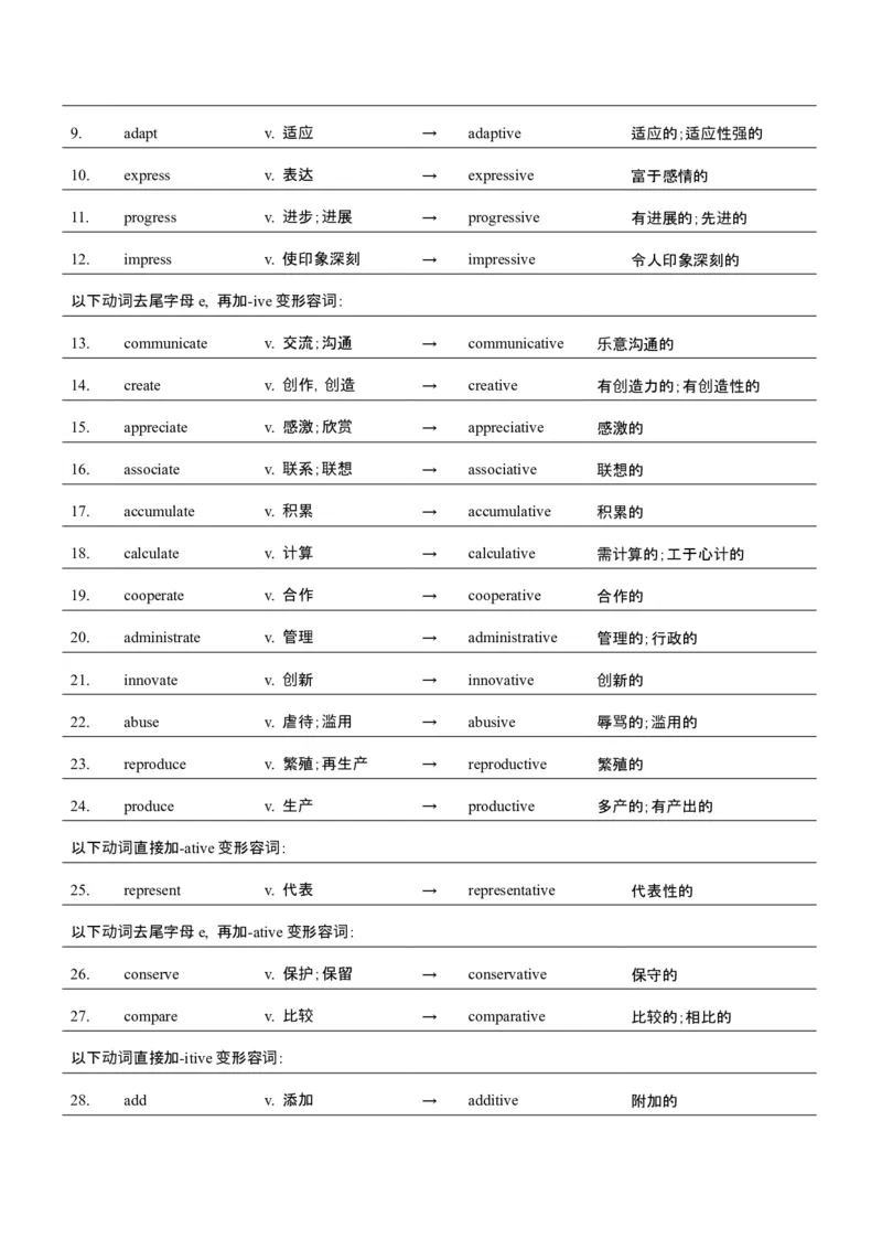 词汇知识专题05语法填空词形转换高频词汇（2）（讲义）（原卷版）_2025年新高考资料_二轮复习_01高考语文等多个文件_上好课2025年高考英语二轮复习讲练测（新高考通用）