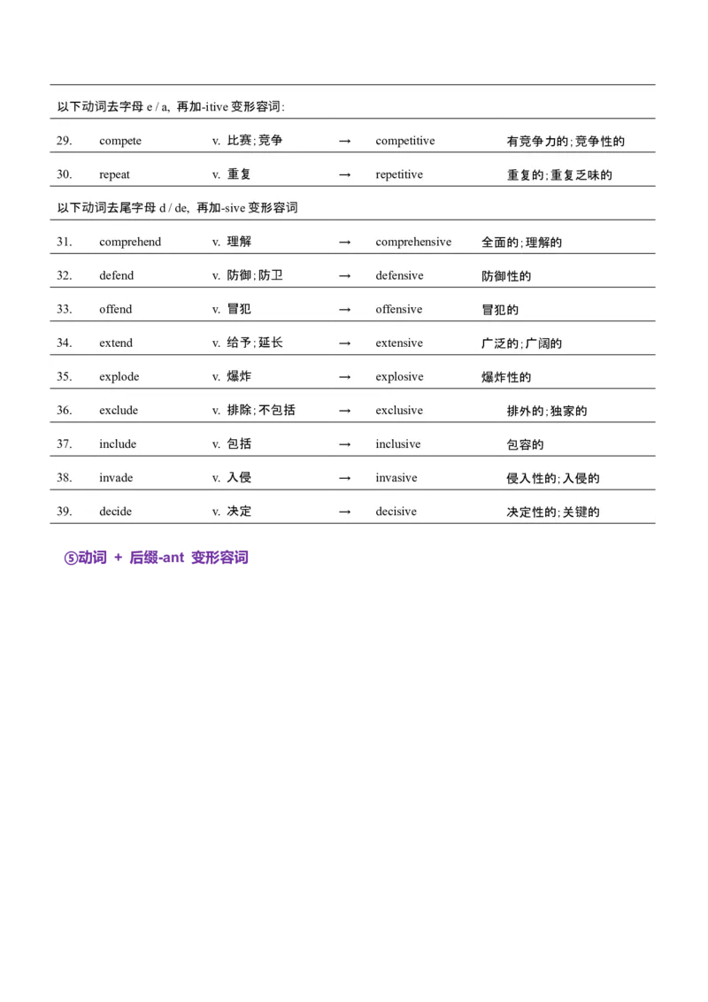 词汇知识专题05语法填空词形转换高频词汇（2）（讲义）（原卷版）_2025年新高考资料_二轮复习_01高考语文等多个文件_上好课2025年高考英语二轮复习讲练测（新高考通用）
