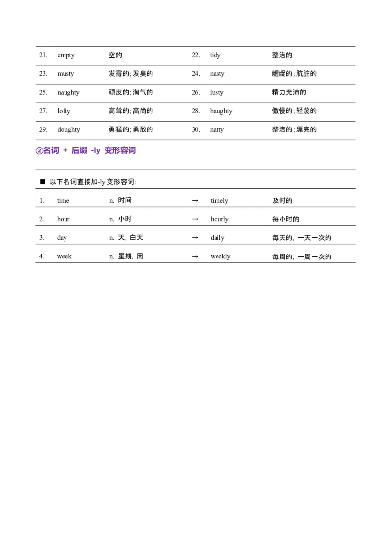 词汇知识专题05语法填空词形转换高频词汇（2）（讲义）（原卷版）_2025年新高考资料_二轮复习_01高考语文等多个文件_上好课2025年高考英语二轮复习讲练测（新高考通用）