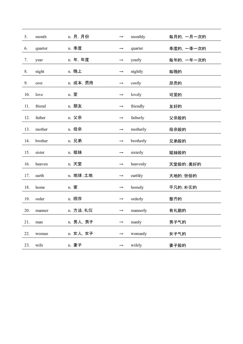 词汇知识专题05语法填空词形转换高频词汇（2）（讲义）（原卷版）_2025年新高考资料_二轮复习_01高考语文等多个文件_上好课2025年高考英语二轮复习讲练测（新高考通用）