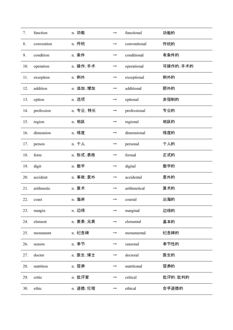 词汇知识专题05语法填空词形转换高频词汇（2）（讲义）（原卷版）_2025年新高考资料_二轮复习_01高考语文等多个文件_上好课2025年高考英语二轮复习讲练测（新高考通用）