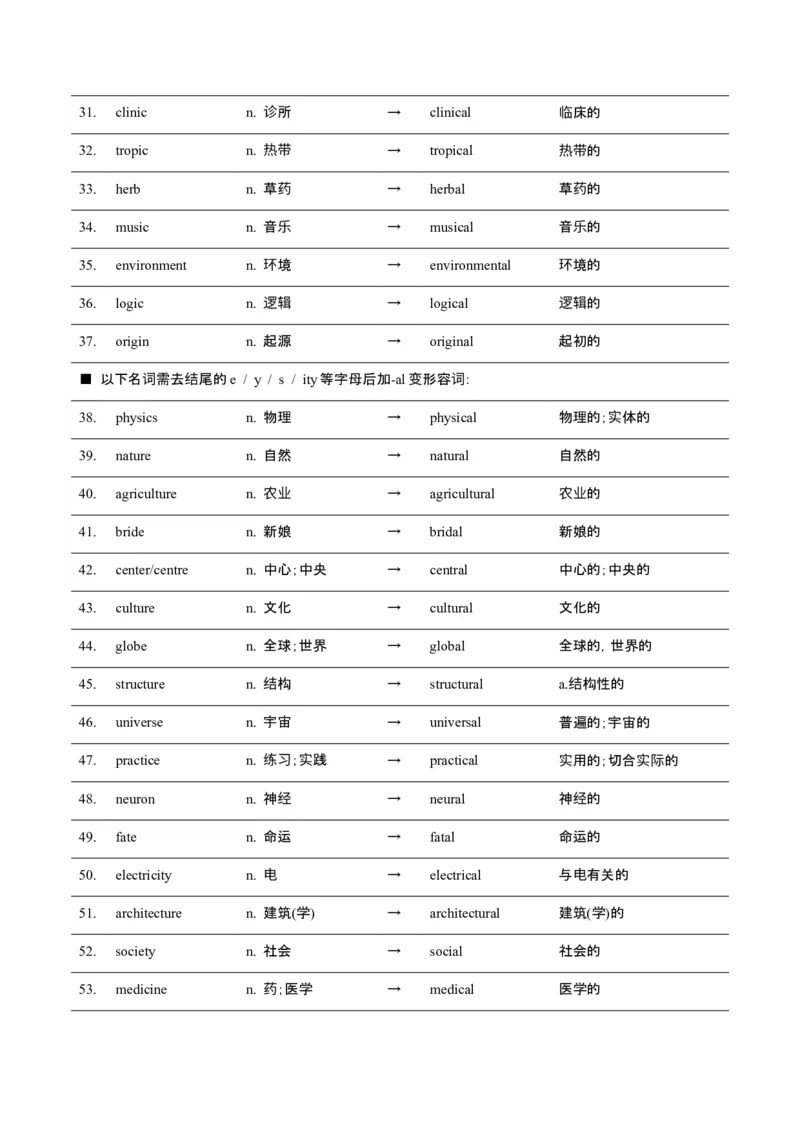 词汇知识专题05语法填空词形转换高频词汇（2）（讲义）（原卷版）_2025年新高考资料_二轮复习_01高考语文等多个文件_上好课2025年高考英语二轮复习讲练测（新高考通用）