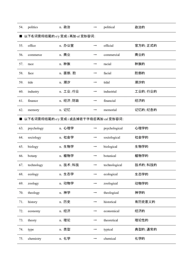 词汇知识专题05语法填空词形转换高频词汇（2）（讲义）（原卷版）_2025年新高考资料_二轮复习_01高考语文等多个文件_上好课2025年高考英语二轮复习讲练测（新高考通用）