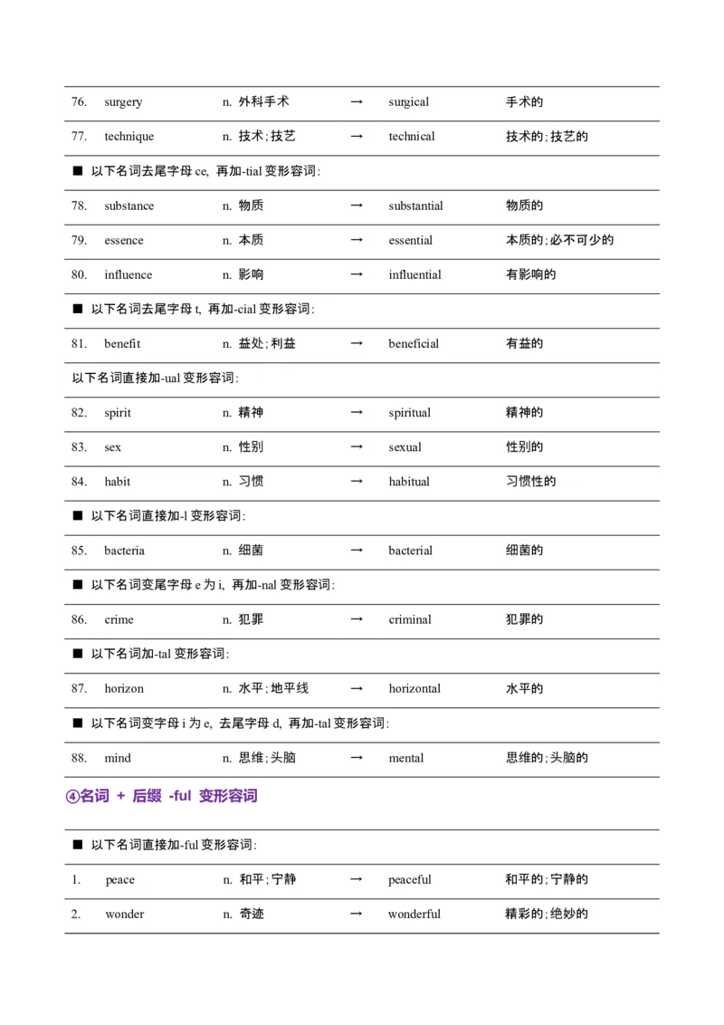 词汇知识专题05语法填空词形转换高频词汇（2）（讲义）（原卷版）_2025年新高考资料_二轮复习_01高考语文等多个文件_上好课2025年高考英语二轮复习讲练测（新高考通用）