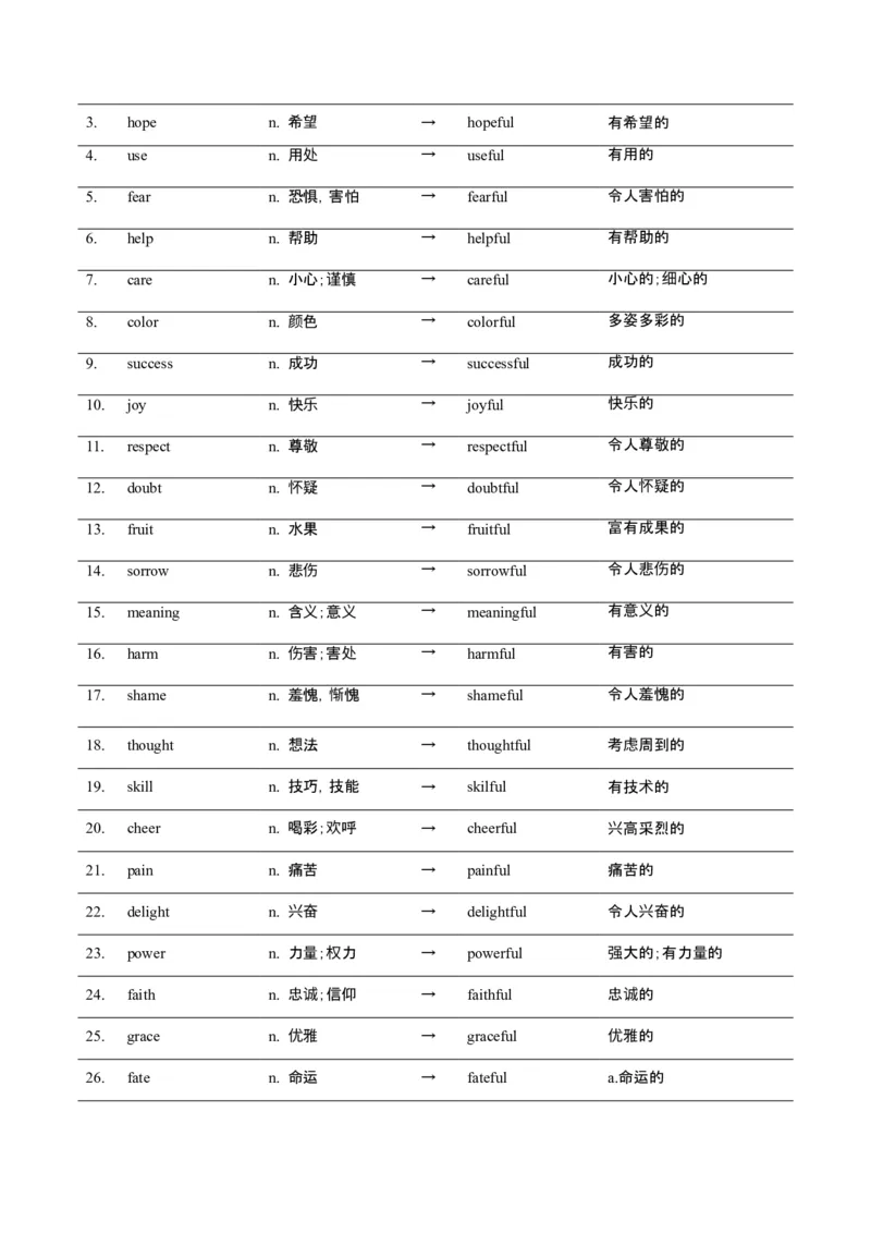 词汇知识专题05语法填空词形转换高频词汇（2）（讲义）（原卷版）_2025年新高考资料_二轮复习_01高考语文等多个文件_上好课2025年高考英语二轮复习讲练测（新高考通用）