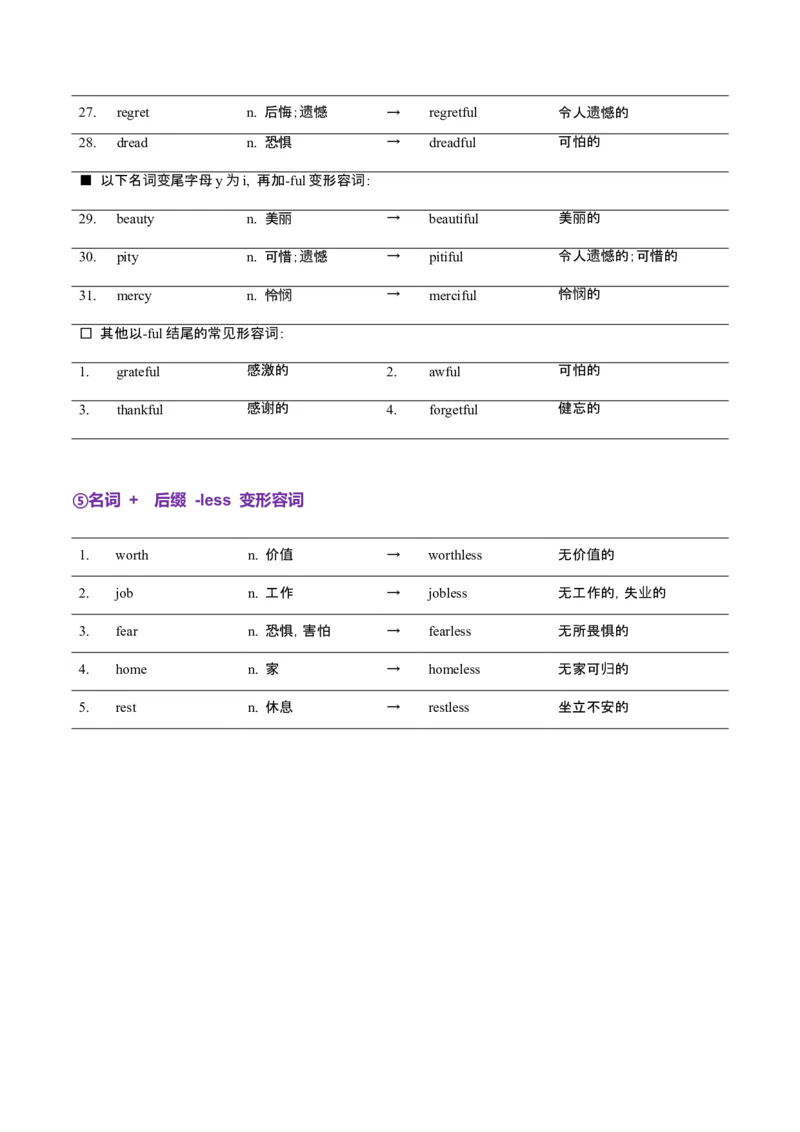 词汇知识专题05语法填空词形转换高频词汇（2）（讲义）（原卷版）_2025年新高考资料_二轮复习_01高考语文等多个文件_上好课2025年高考英语二轮复习讲练测（新高考通用）