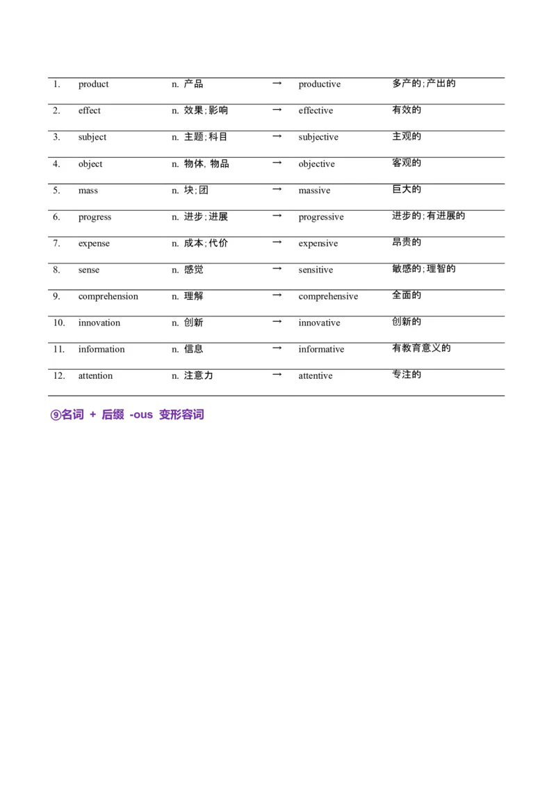 词汇知识专题05语法填空词形转换高频词汇（2）（讲义）（原卷版）_2025年新高考资料_二轮复习_01高考语文等多个文件_上好课2025年高考英语二轮复习讲练测（新高考通用）
