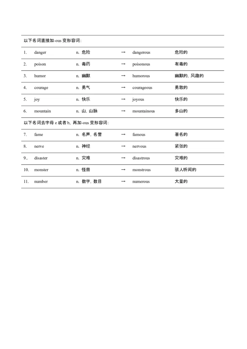 词汇知识专题05语法填空词形转换高频词汇（2）（讲义）（原卷版）_2025年新高考资料_二轮复习_01高考语文等多个文件_上好课2025年高考英语二轮复习讲练测（新高考通用）
