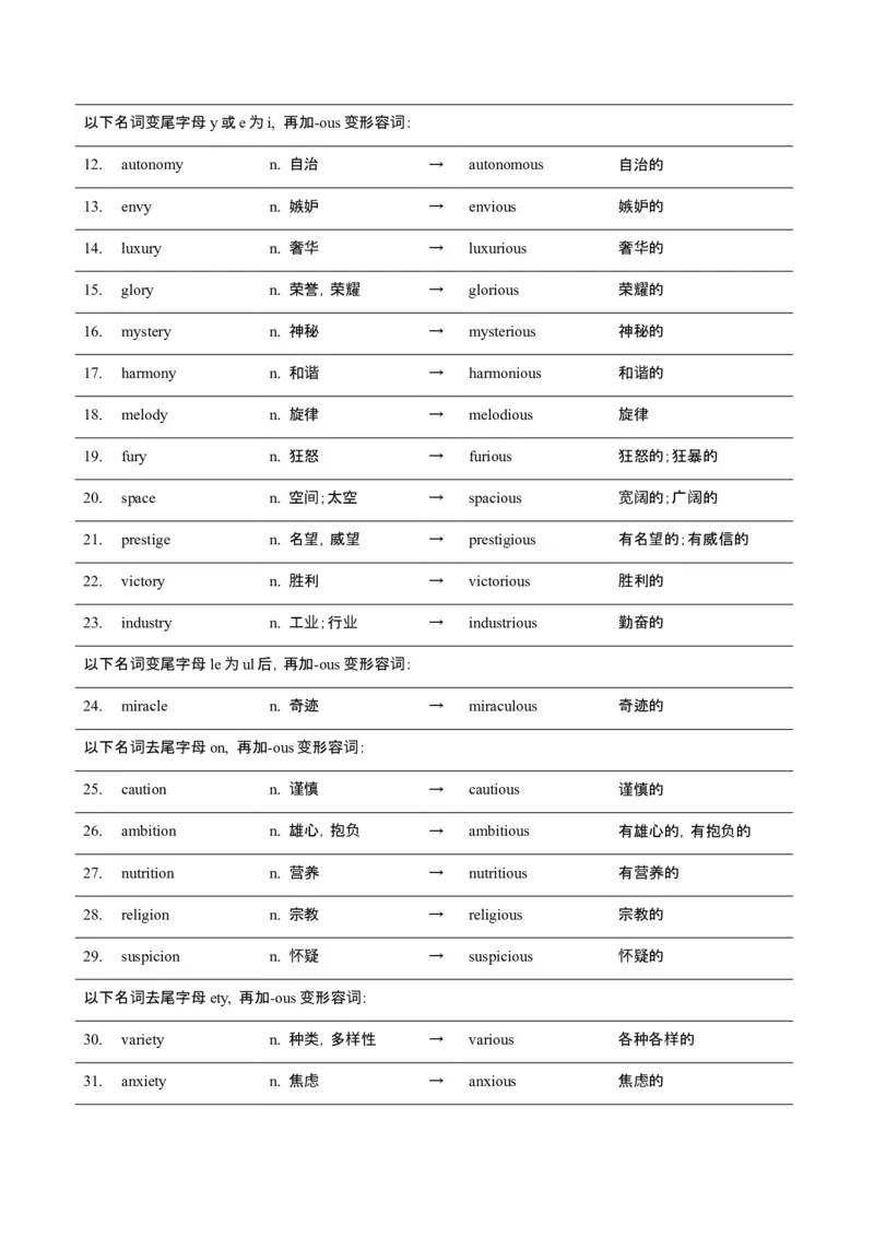 词汇知识专题05语法填空词形转换高频词汇（2）（讲义）（原卷版）_2025年新高考资料_二轮复习_01高考语文等多个文件_上好课2025年高考英语二轮复习讲练测（新高考通用）