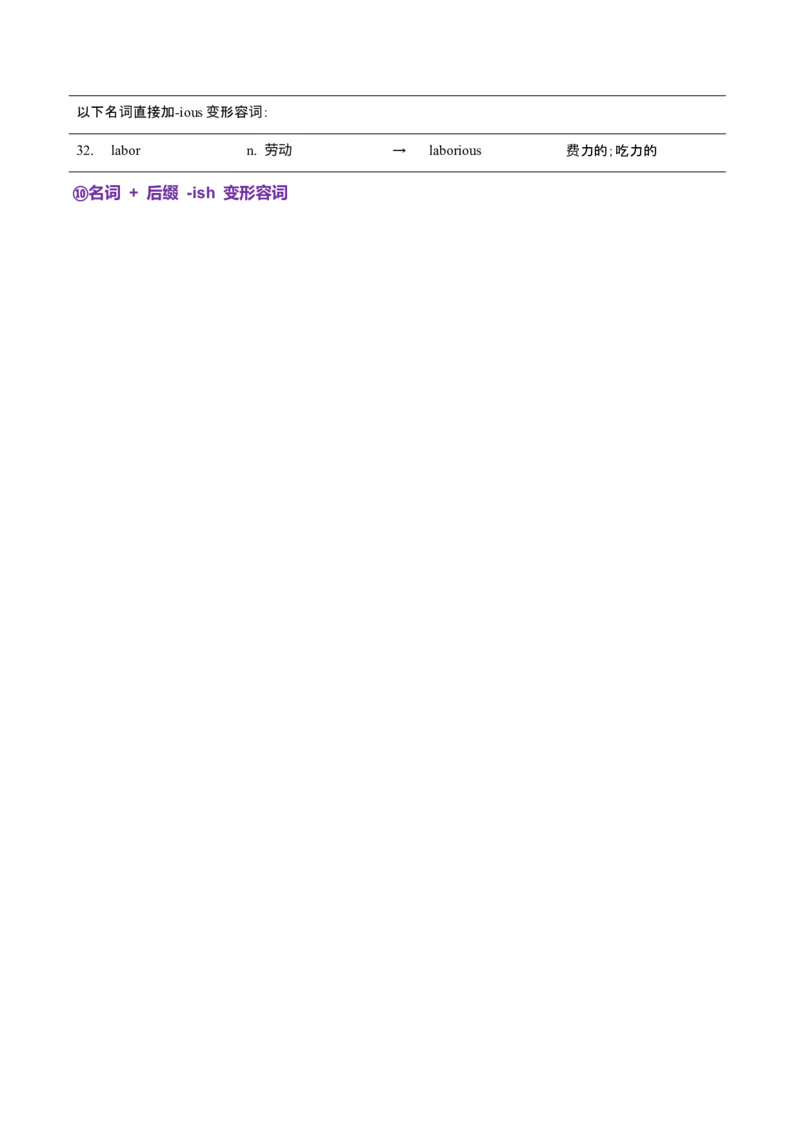 词汇知识专题05语法填空词形转换高频词汇（2）（讲义）（原卷版）_2025年新高考资料_二轮复习_01高考语文等多个文件_上好课2025年高考英语二轮复习讲练测（新高考通用）