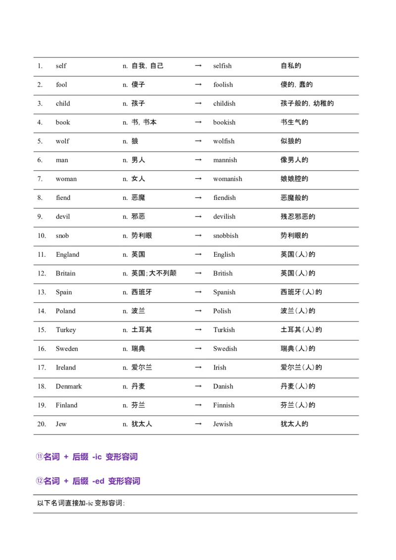 词汇知识专题05语法填空词形转换高频词汇（2）（讲义）（原卷版）_2025年新高考资料_二轮复习_01高考语文等多个文件_上好课2025年高考英语二轮复习讲练测（新高考通用）