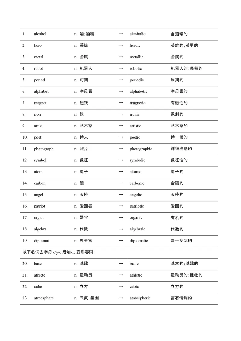 词汇知识专题05语法填空词形转换高频词汇（2）（讲义）（原卷版）_2025年新高考资料_二轮复习_01高考语文等多个文件_上好课2025年高考英语二轮复习讲练测（新高考通用）