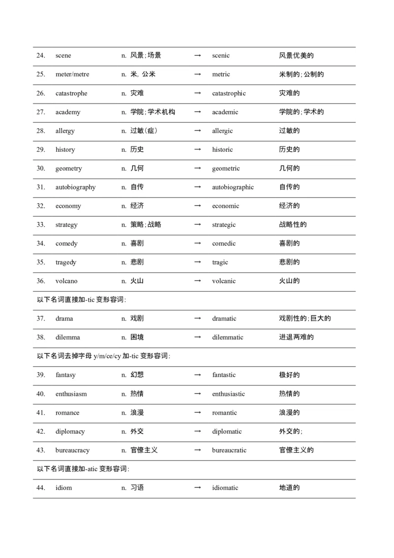 词汇知识专题05语法填空词形转换高频词汇（2）（讲义）（原卷版）_2025年新高考资料_二轮复习_01高考语文等多个文件_上好课2025年高考英语二轮复习讲练测（新高考通用）