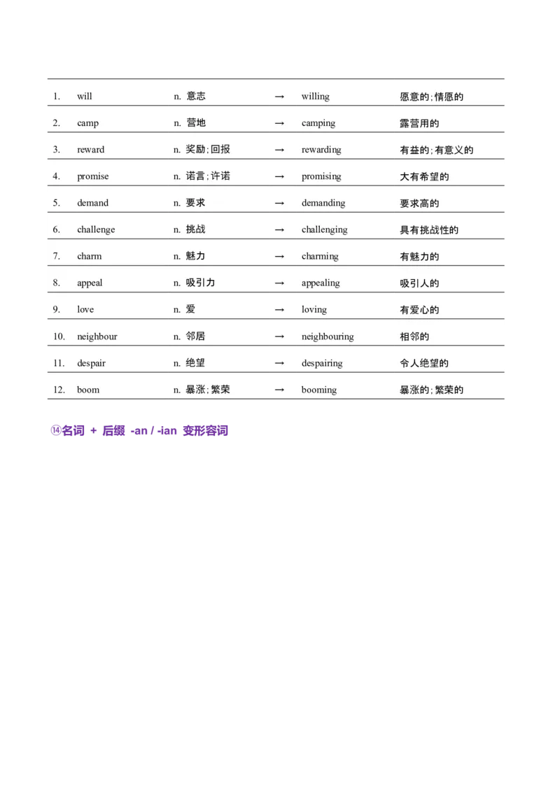 词汇知识专题05语法填空词形转换高频词汇（2）（讲义）（原卷版）_2025年新高考资料_二轮复习_01高考语文等多个文件_上好课2025年高考英语二轮复习讲练测（新高考通用）