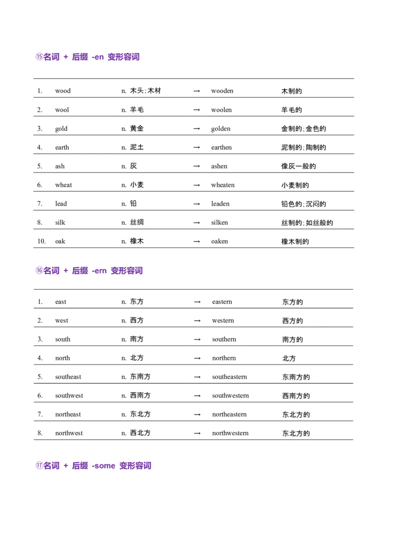 词汇知识专题05语法填空词形转换高频词汇（2）（讲义）（原卷版）_2025年新高考资料_二轮复习_01高考语文等多个文件_上好课2025年高考英语二轮复习讲练测（新高考通用）
