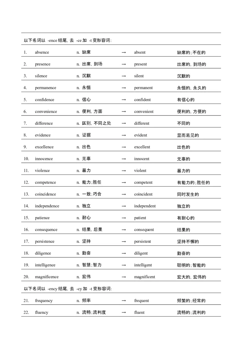 词汇知识专题05语法填空词形转换高频词汇（2）（讲义）（原卷版）_2025年新高考资料_二轮复习_01高考语文等多个文件_上好课2025年高考英语二轮复习讲练测（新高考通用）