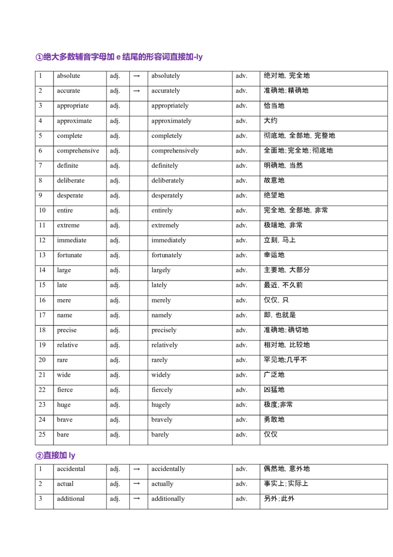 词汇知识专题05语法填空词形转换高频词汇（2）（讲义）（原卷版）_2025年新高考资料_二轮复习_01高考语文等多个文件_上好课2025年高考英语二轮复习讲练测（新高考通用）