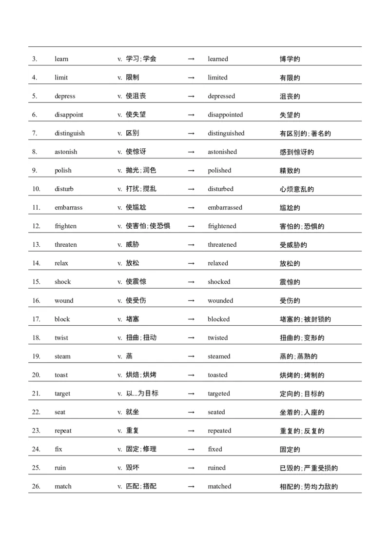 词汇知识专题05语法填空词形转换高频词汇（2）（讲义）（原卷版）_2025年新高考资料_二轮复习_01高考语文等多个文件_上好课2025年高考英语二轮复习讲练测（新高考通用）