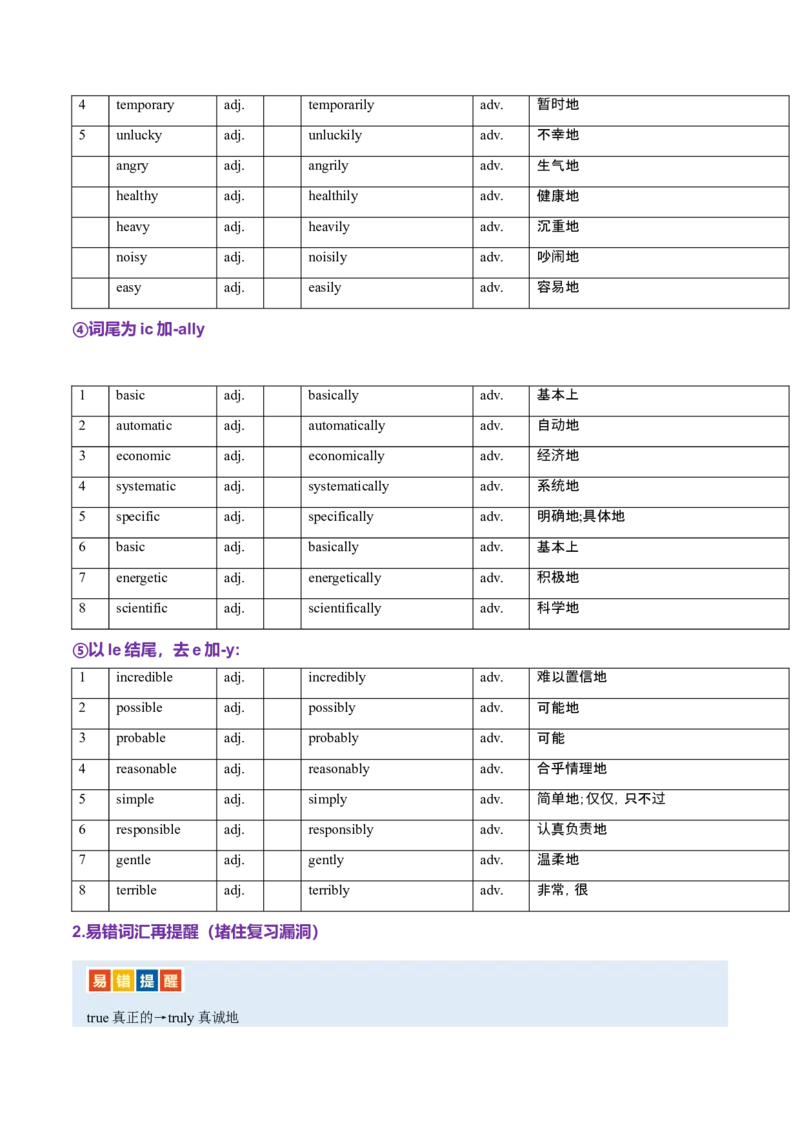 词汇知识专题05语法填空词形转换高频词汇（2）（讲义）（原卷版）_2025年新高考资料_二轮复习_01高考语文等多个文件_上好课2025年高考英语二轮复习讲练测（新高考通用）