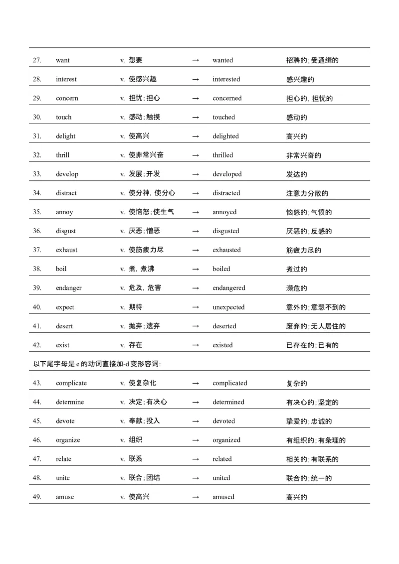 词汇知识专题05语法填空词形转换高频词汇（2）（讲义）（原卷版）_2025年新高考资料_二轮复习_01高考语文等多个文件_上好课2025年高考英语二轮复习讲练测（新高考通用）