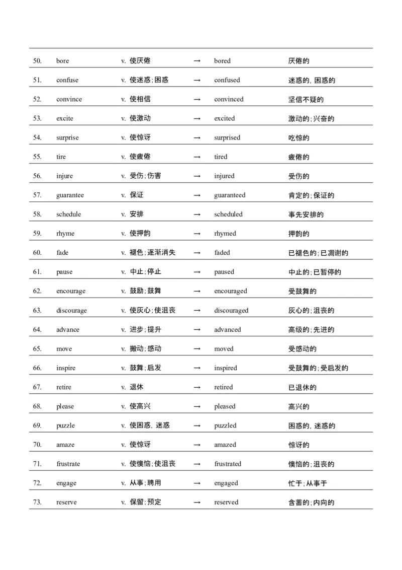 词汇知识专题05语法填空词形转换高频词汇（2）（讲义）（原卷版）_2025年新高考资料_二轮复习_01高考语文等多个文件_上好课2025年高考英语二轮复习讲练测（新高考通用）