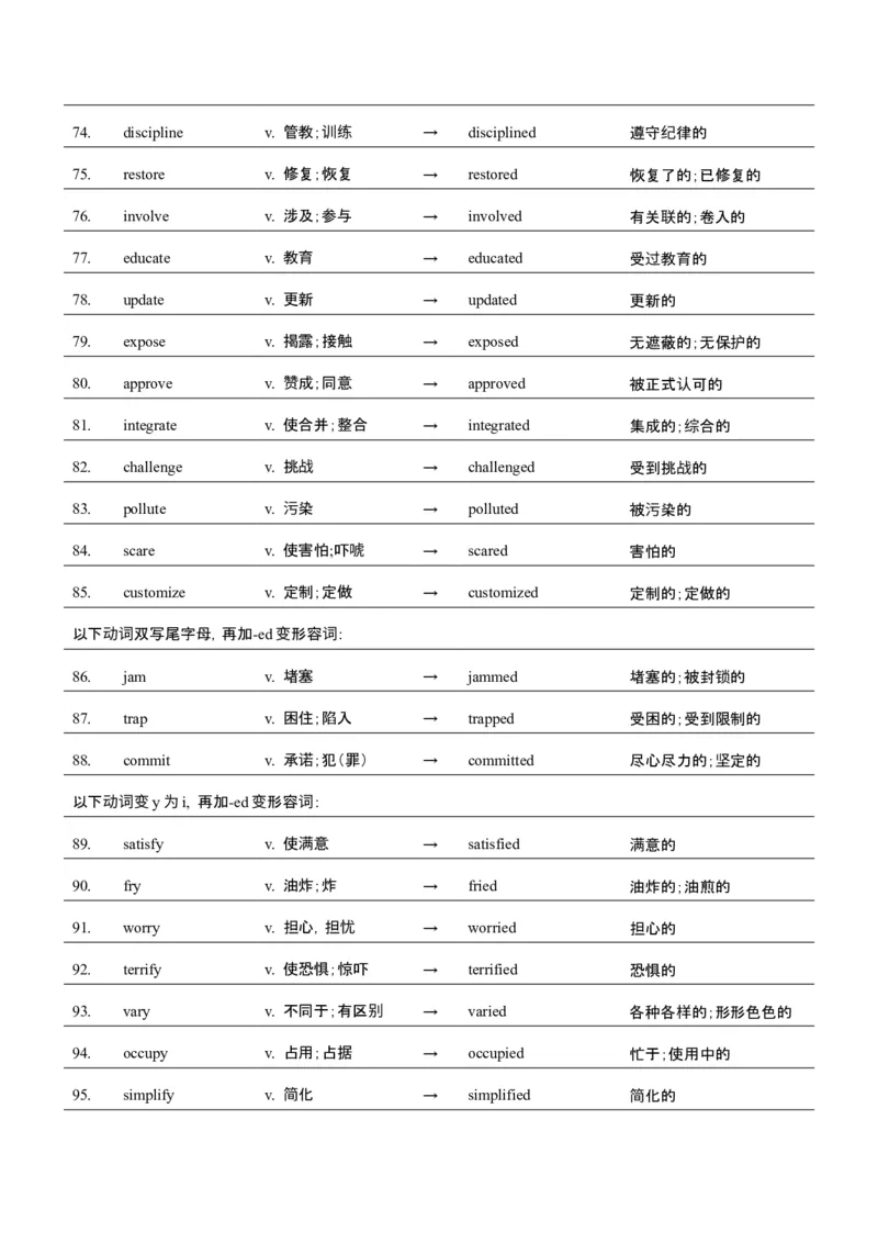 词汇知识专题05语法填空词形转换高频词汇（2）（讲义）（原卷版）_2025年新高考资料_二轮复习_01高考语文等多个文件_上好课2025年高考英语二轮复习讲练测（新高考通用）