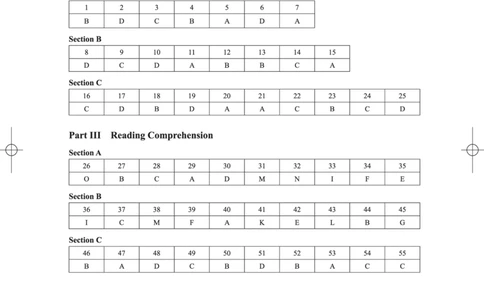 (3.3.4)-2024年6月四级考试真题解析（第一套+第二套+第三套）_英语四六级保存避免失效_最新更新，视频都在这_2026、6月四级速转存易和谐_1、2025年6月四级_02.2026四级英语高途唐静
