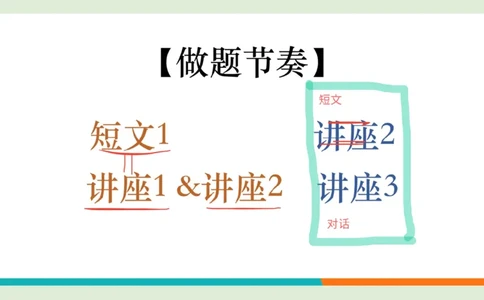 六级听力_精讲L5_对话_秋季班_笔记_1758894226580_英语四六级保存避免失效_最新更新，视频都在这_2026，6月六级速转存易和谐_0、2025年12月六级_07.东方六级全程班陈志超_00.讲义