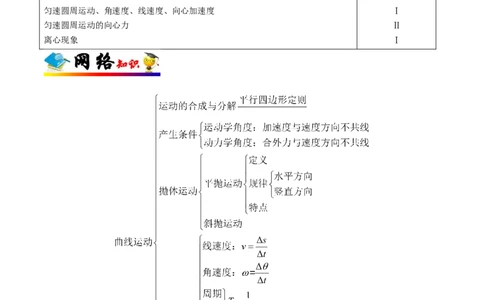 解密04曲线运动（解析版）-高频考点解密2021年高考物理二轮复习讲义+分层训练_04高考物理_新高考复习资料_2021年新高考资料_高频考点解密2021年高考物理二轮复习讲义+分层训练