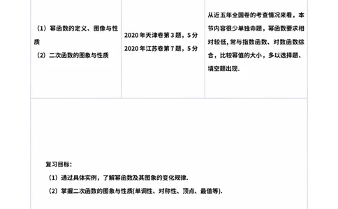 第03讲幂函数与二次函数（八大题型）（讲义）（原卷版）_新高考复习资料_2025年新高考复习_2025年高考数学一轮复习讲练测（新教材新高考，含2024高考真题）