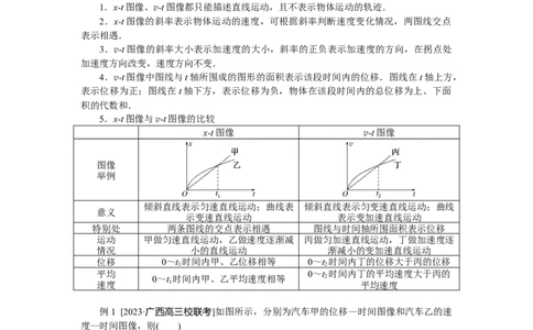 2025年高考物理二轮复习导学案：专题强化一运动学图像_2025年新高考资料_二轮复习_2025年高考物理二轮复习专题强化（课件+导学案）