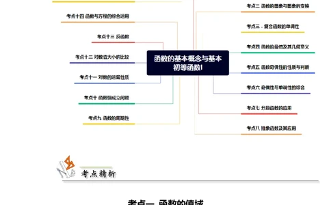 专题02函数的基本概念与基本初等函数I（原卷版）_新高考复习资料_2024年新高考资料_专项复习资料_完五年（2019-2023）高考真题分项汇编（新高考）