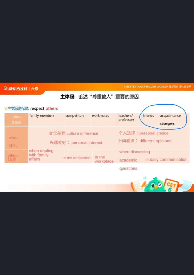 25_12_六级写作3笔记_1758706342161_英语四六级保存避免失效_最新更新，视频都在这_2026，6月六级速转存易和谐_0、2025年12月六级_07.东方六级全程班陈志超_00.讲义_六级核心技巧讲解