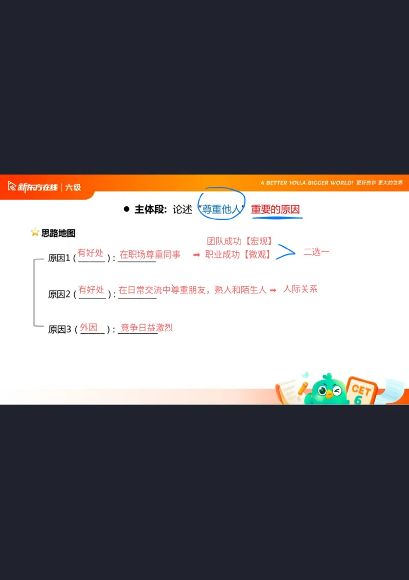 25_12_六级写作3笔记_1758706342161_英语四六级保存避免失效_最新更新，视频都在这_2026，6月六级速转存易和谐_0、2025年12月六级_07.东方六级全程班陈志超_00.讲义_六级核心技巧讲解