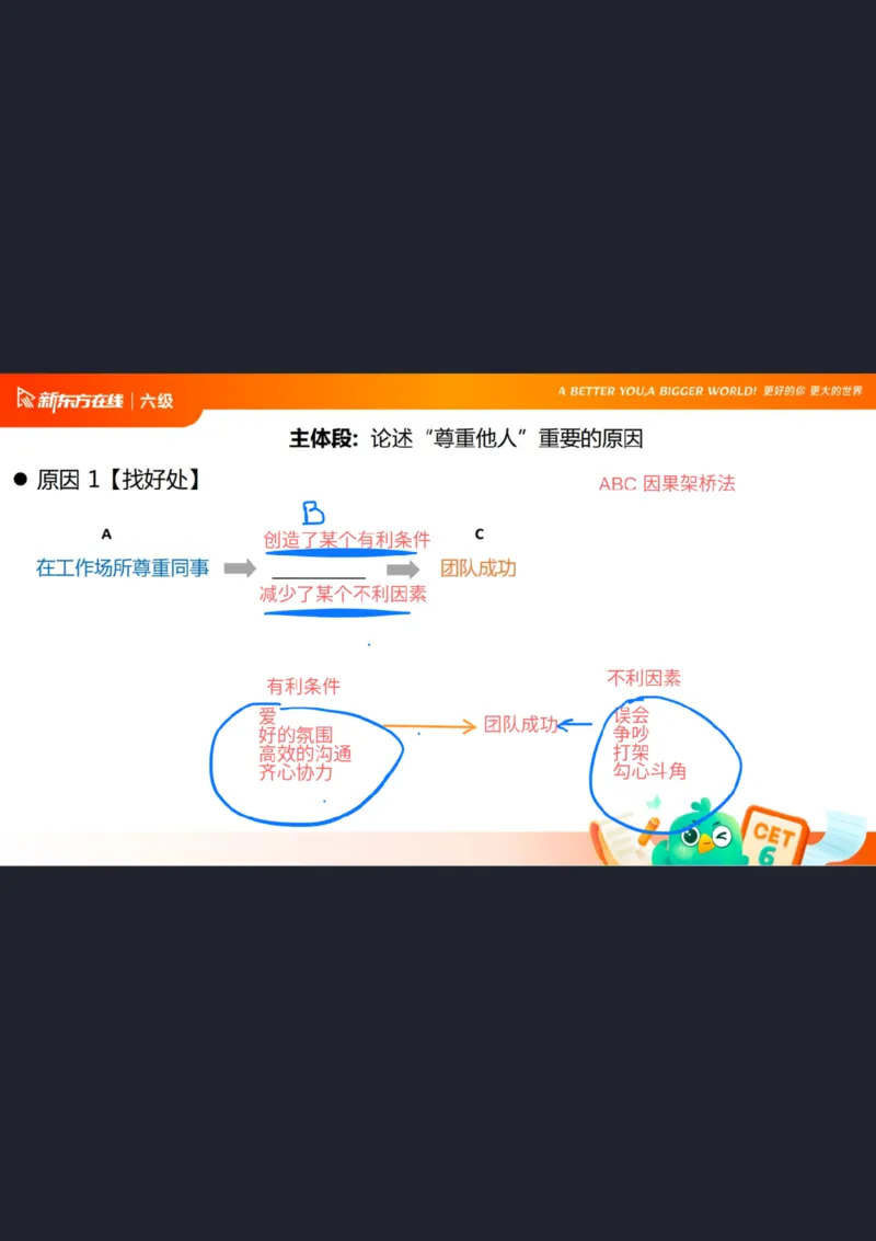 25_12_六级写作3笔记_1758706342161_英语四六级保存避免失效_最新更新，视频都在这_2026，6月六级速转存易和谐_0、2025年12月六级_07.东方六级全程班陈志超_00.讲义_六级核心技巧讲解