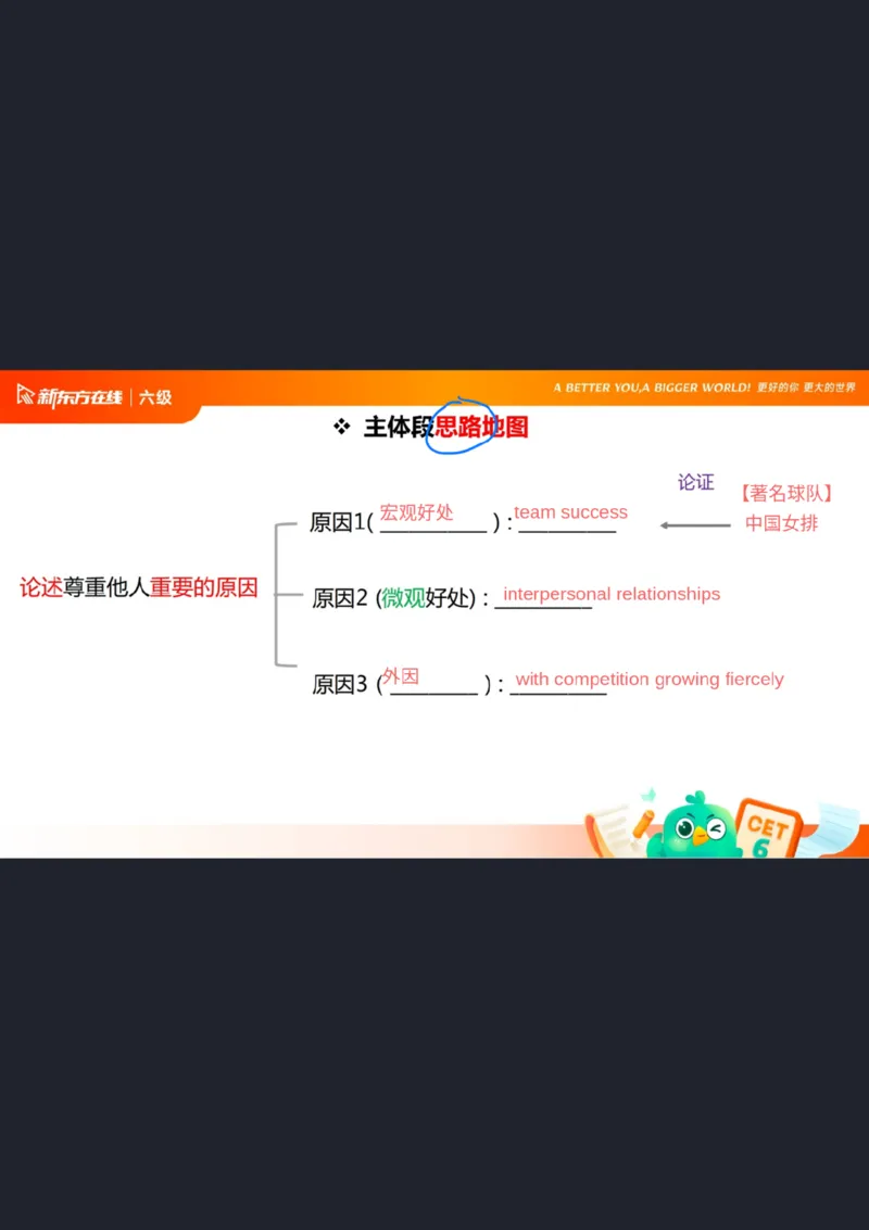 25_12_六级写作3笔记_1758706342161_英语四六级保存避免失效_最新更新，视频都在这_2026，6月六级速转存易和谐_0、2025年12月六级_07.东方六级全程班陈志超_00.讲义_六级核心技巧讲解