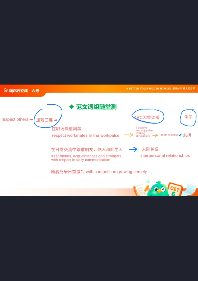 25_12_六级写作3笔记_1758706342161_英语四六级保存避免失效_最新更新，视频都在这_2026，6月六级速转存易和谐_0、2025年12月六级_07.东方六级全程班陈志超_00.讲义_六级核心技巧讲解